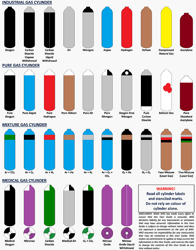 gasoline color codes